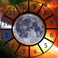 The Moon shown within a Astrological House wheel highlighting the 1st House